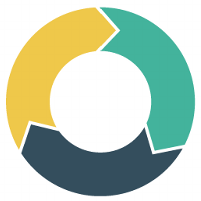 Activedemand