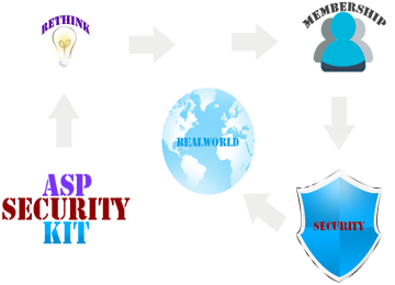 Asp Security Kit