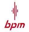 Beats Per Minute