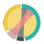 Business Intelligence Technologies