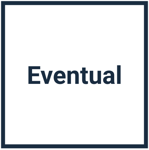 Eventual Computing