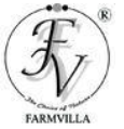 Farmvilla Food