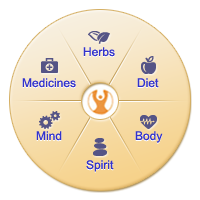 Foundhealth