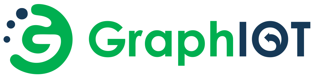 Graphiot