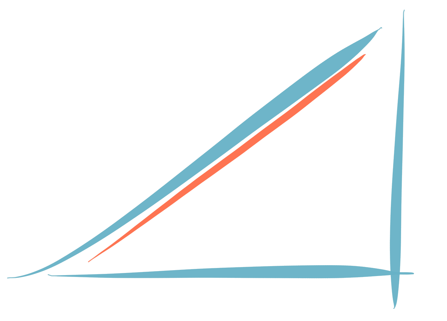 Hypotenuse Capital