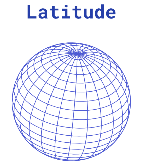 Latitude